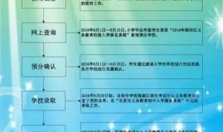 2022年全国小升初考试时间 小升初考试时间