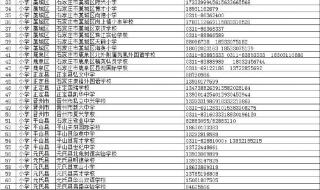 石家庄都有哪些私立中学 石家庄私立学校