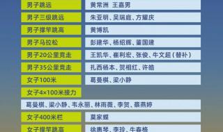 男子200米世锦赛决赛赛程 尤金世锦赛赛程